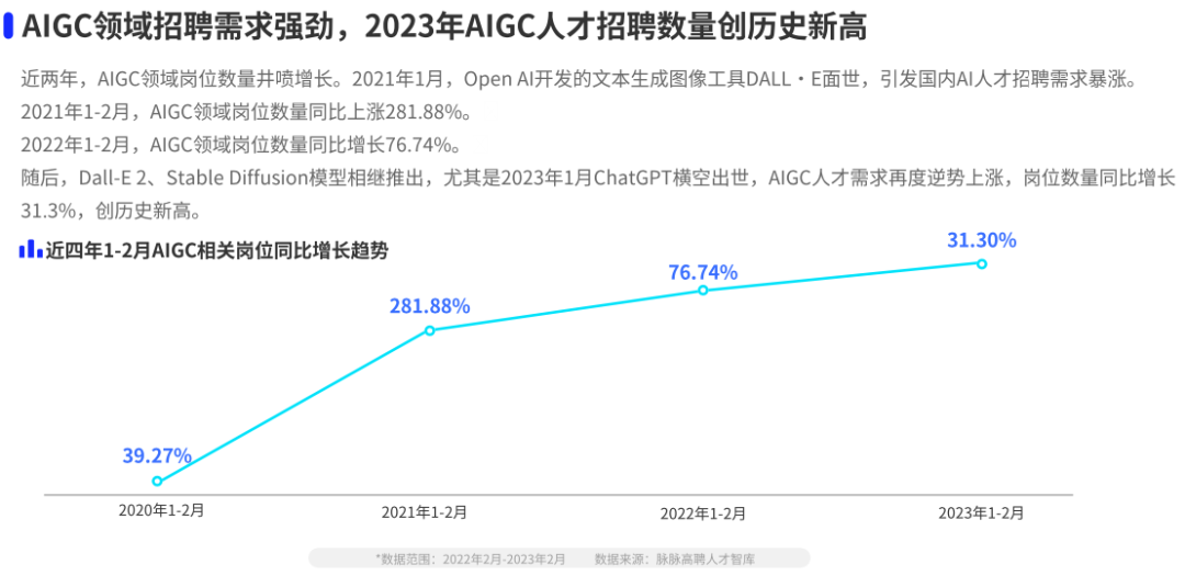 百万年薪遍地！AIGC抢人大战正酣