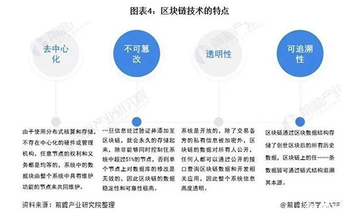 “央数藏”国内数字藏品(NFT)大跌？