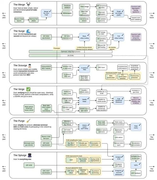 ConsenSys 报告：关于上海升级与ETH质押提款的“终极指南”