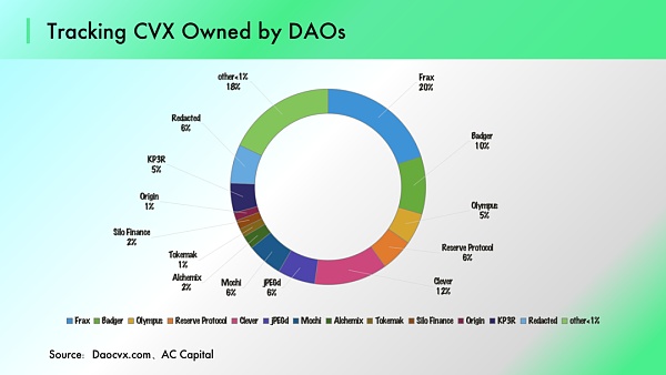 AC Capital：上海升级在即 LSD 为何备受期待