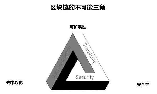 以太坊 Layer2 强势落地 留给Aptos、Sui等新公链的时间不多了？