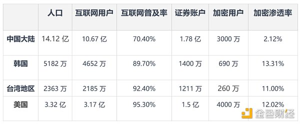 从六方面浅析亚洲Crypto市场概况