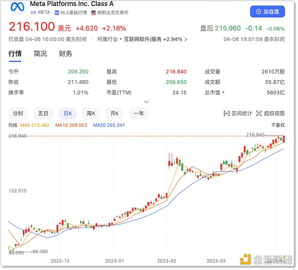 一键生成元宇宙 AI又杀疯了