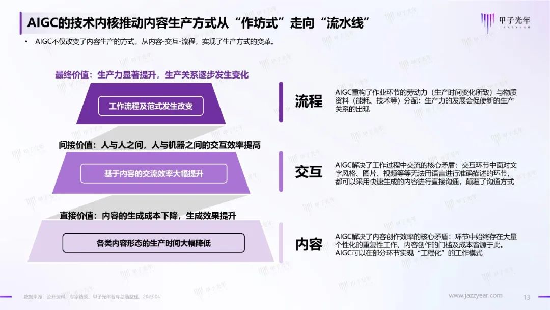 2023年AIGC应用与实践展望报告：AIGC时代到来，企业及个人需要如何面对？