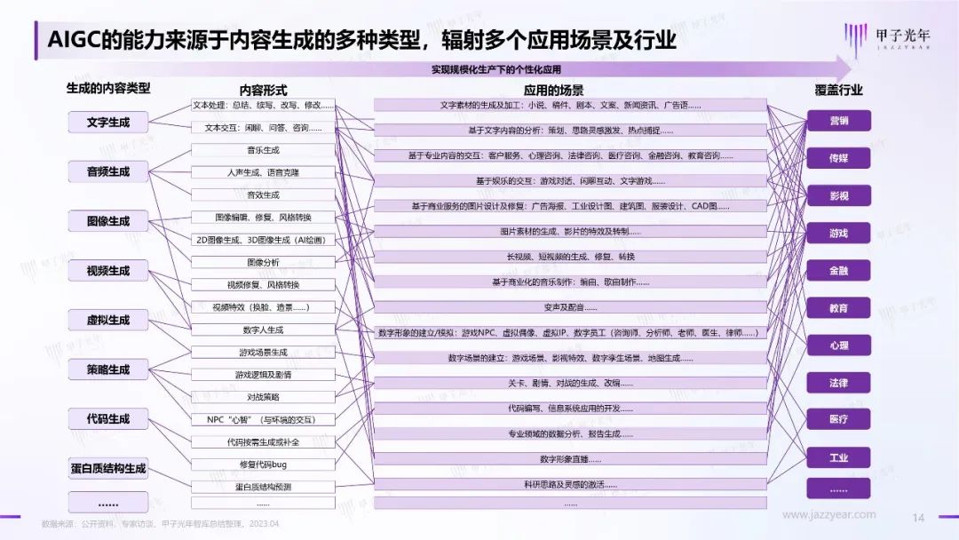 2023年AIGC应用与实践展望报告：AIGC时代到来，企业及个人需要如何面对？