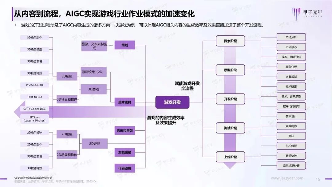 2023年AIGC应用与实践展望报告：AIGC时代到来，企业及个人需要如何面对？