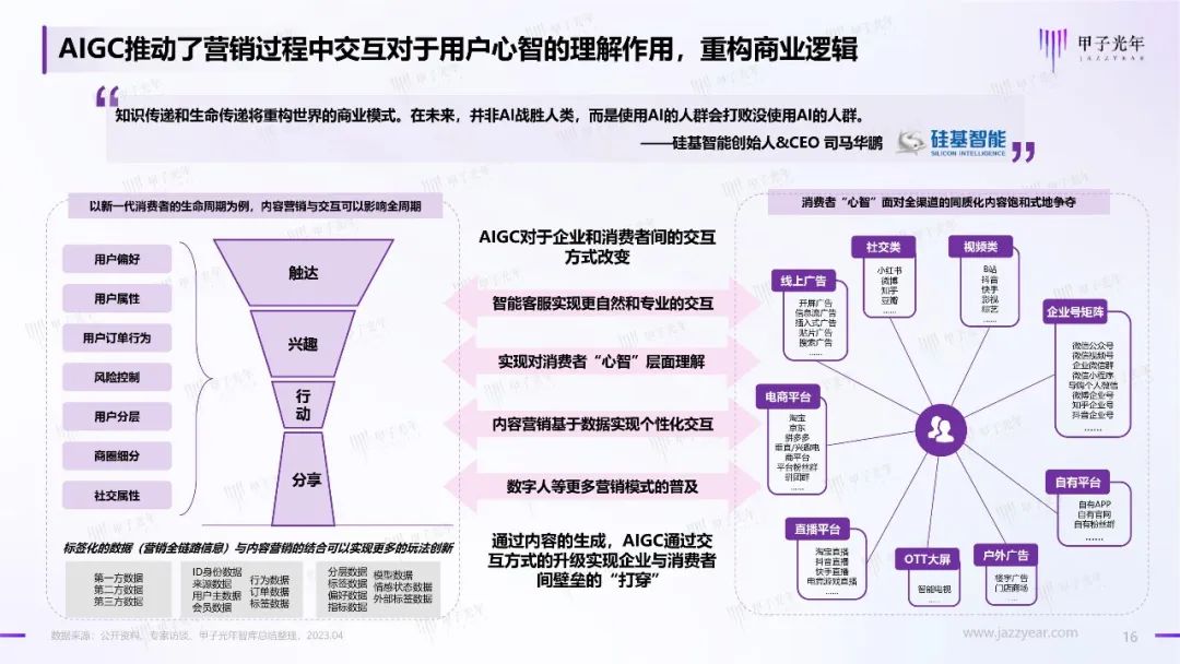 2023年AIGC应用与实践展望报告：AIGC时代到来，企业及个人需要如何面对？