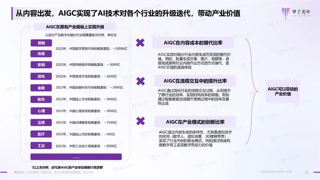 2023年AIGC应用与实践展望报告：AIGC时代到来，企业及个人需要如何面对？