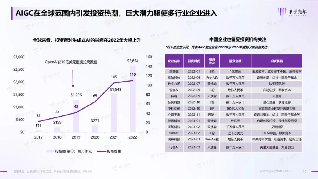 2023年AIGC应用与实践展望报告：AIGC时代到来，企业及个人需要如何面对？