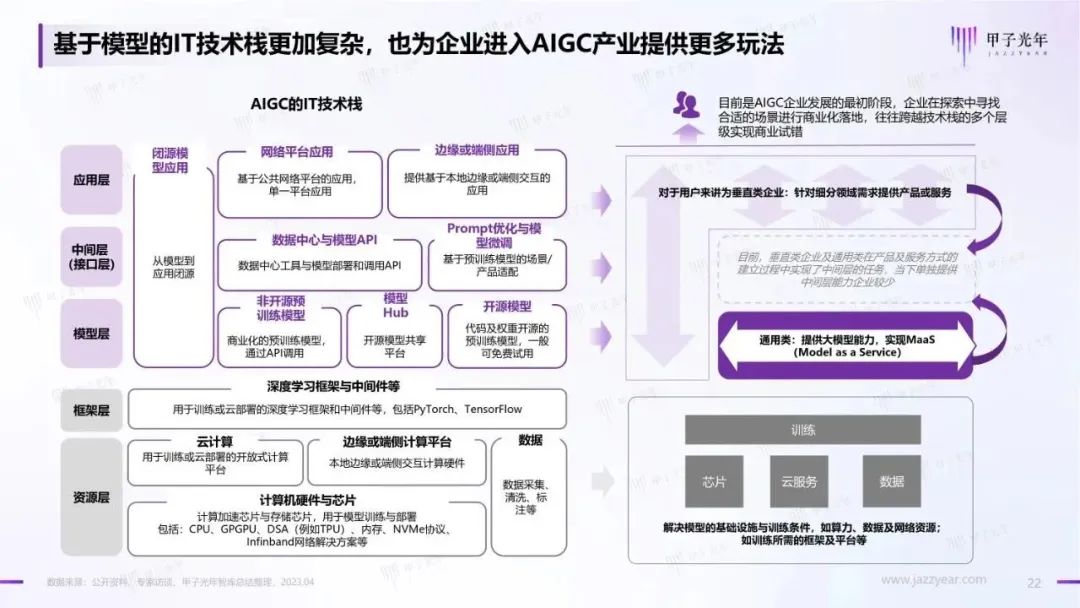 2023年AIGC应用与实践展望报告：AIGC时代到来，企业及个人需要如何面对？