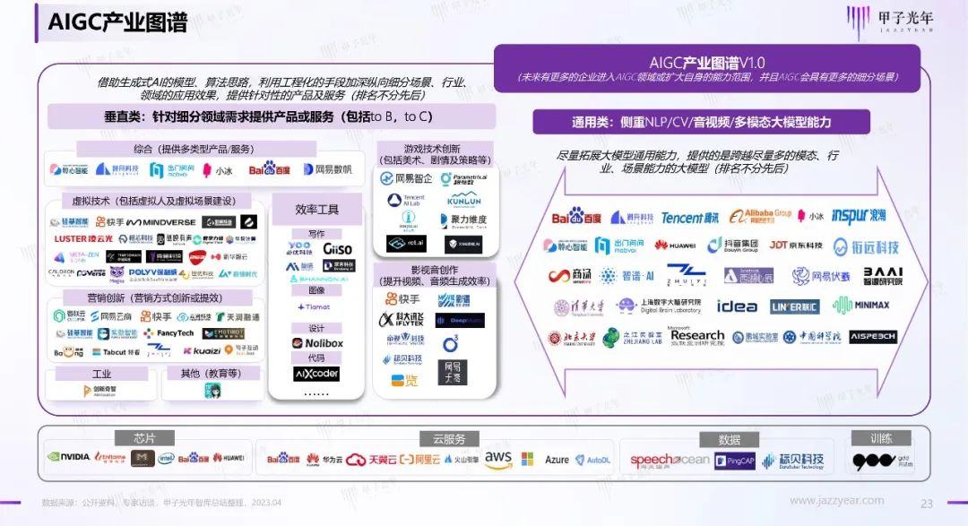 2023年AIGC应用与实践展望报告：AIGC时代到来，企业及个人需要如何面对？