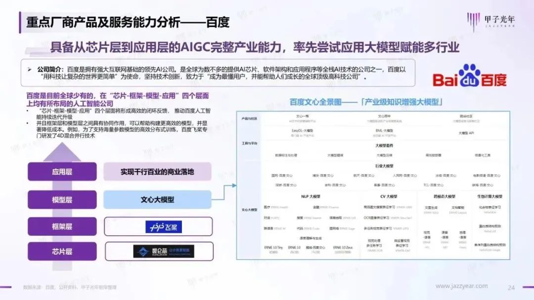 2023年AIGC应用与实践展望报告：AIGC时代到来，企业及个人需要如何面对？