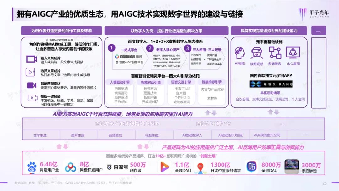 2023年AIGC应用与实践展望报告：AIGC时代到来，企业及个人需要如何面对？