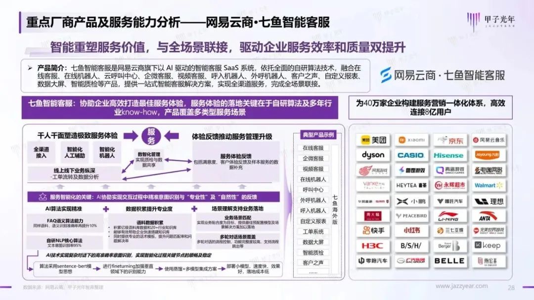 2023年AIGC应用与实践展望报告：AIGC时代到来，企业及个人需要如何面对？