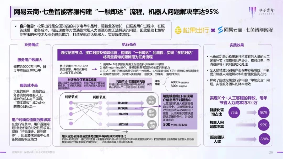 2023年AIGC应用与实践展望报告：AIGC时代到来，企业及个人需要如何面对？