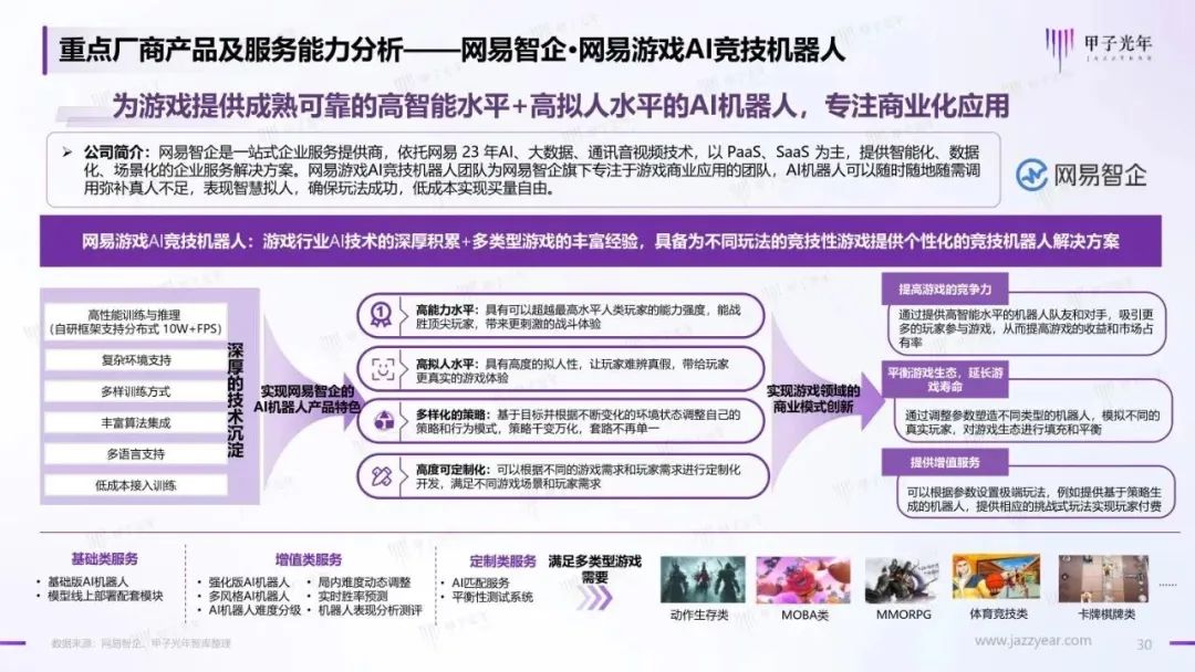 2023年AIGC应用与实践展望报告：AIGC时代到来，企业及个人需要如何面对？