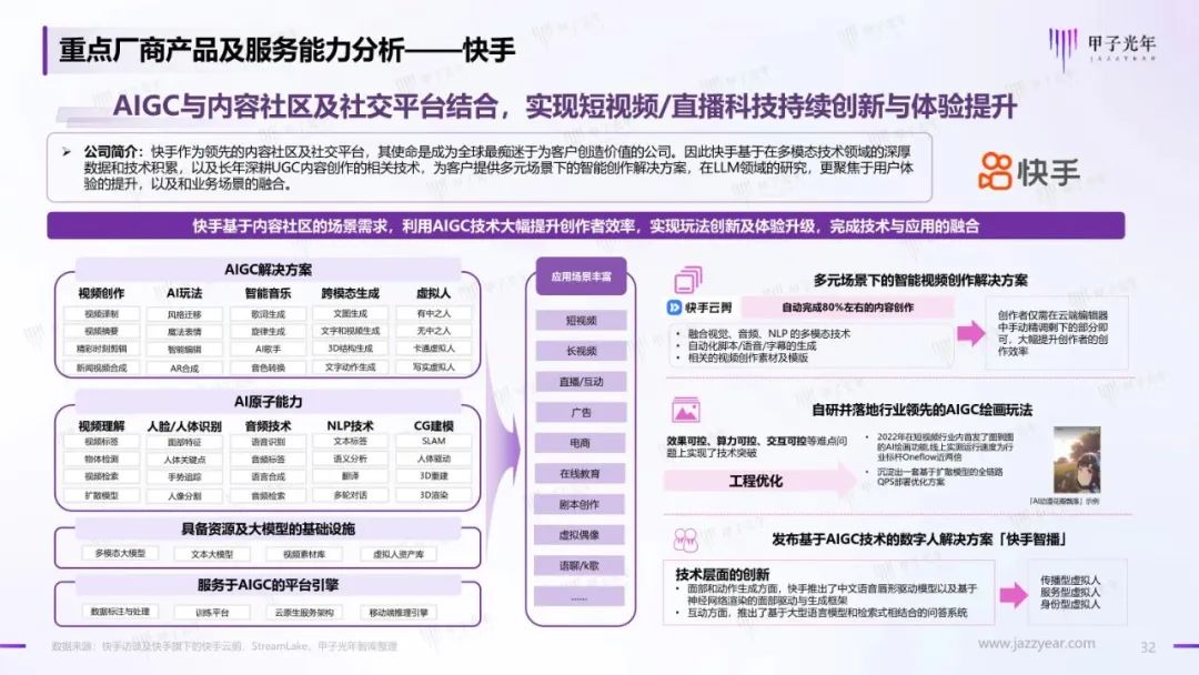 2023年AIGC应用与实践展望报告：AIGC时代到来，企业及个人需要如何面对？