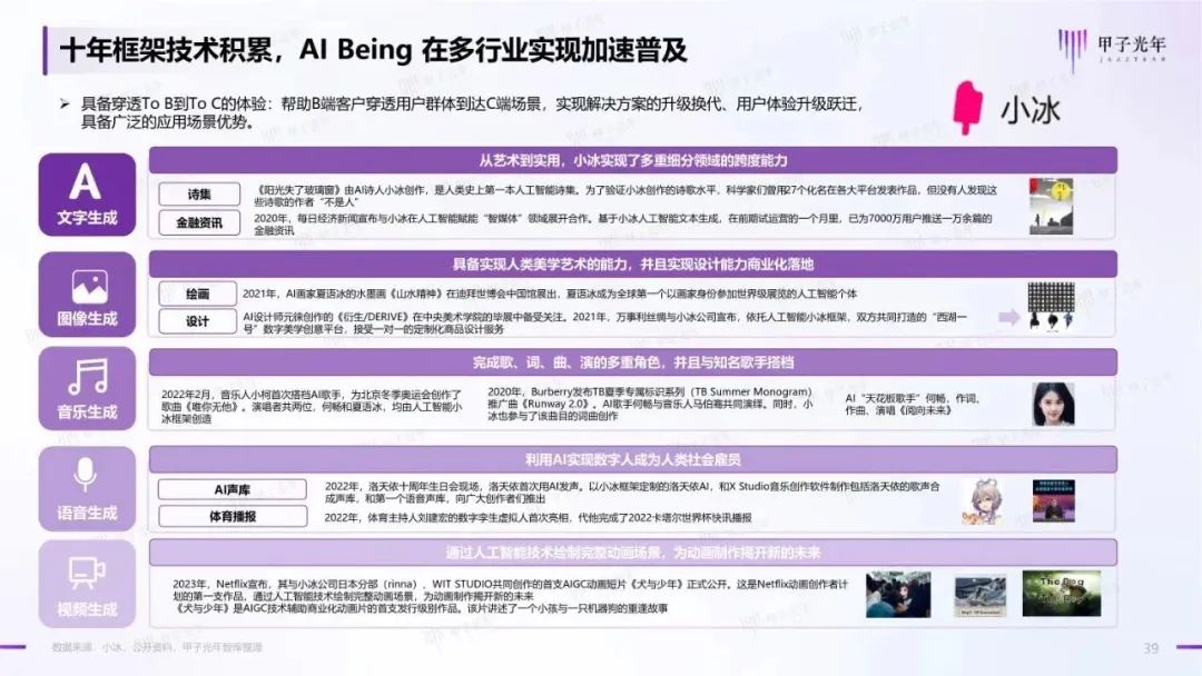 2023年AIGC应用与实践展望报告：AIGC时代到来，企业及个人需要如何面对？