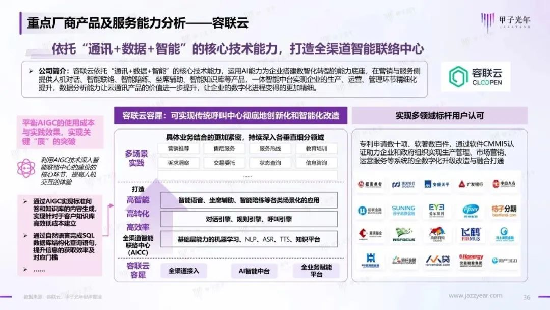 2023年AIGC应用与实践展望报告：AIGC时代到来，企业及个人需要如何面对？