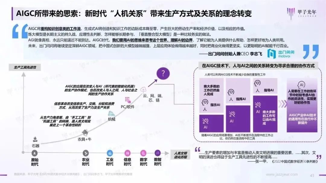 2023年AIGC应用与实践展望报告：AIGC时代到来，企业及个人需要如何面对？