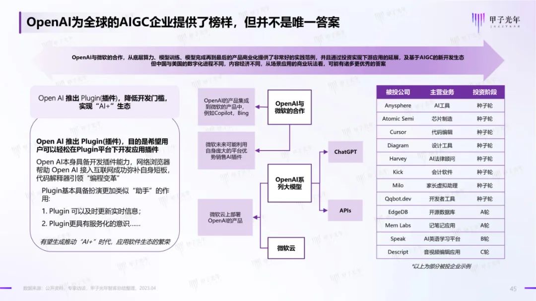 2023年AIGC应用与实践展望报告：AIGC时代到来，企业及个人需要如何面对？