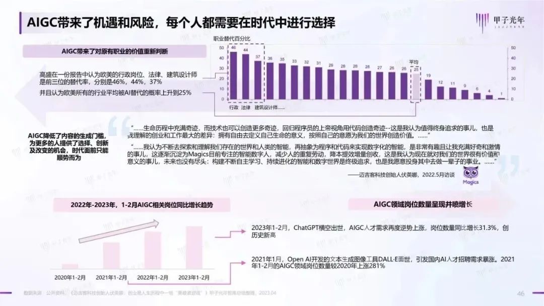 2023年AIGC应用与实践展望报告：AIGC时代到来，企业及个人需要如何面对？