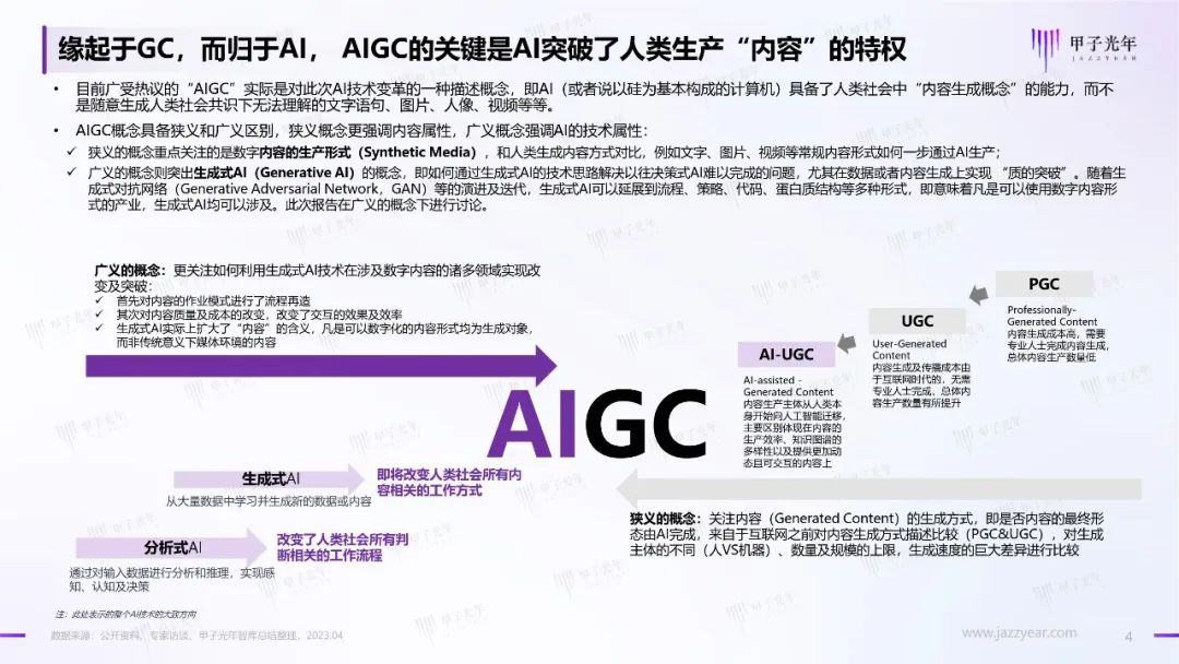 2023年AIGC应用与实践展望报告：AIGC时代到来，企业及个人需要如何面对？