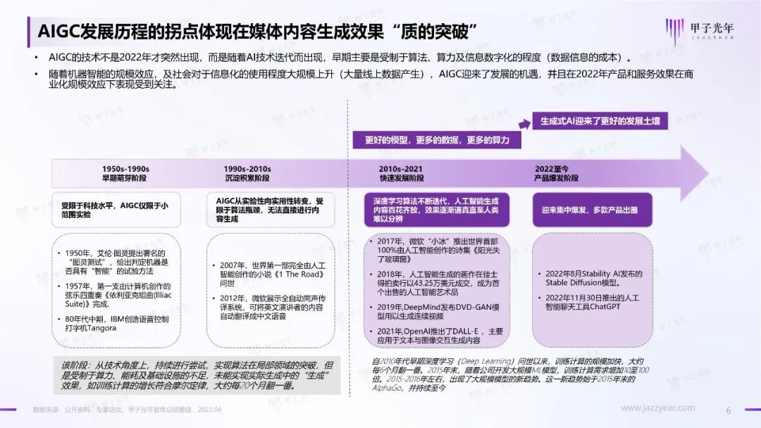 2023年AIGC应用与实践展望报告：AIGC时代到来，企业及个人需要如何面对？