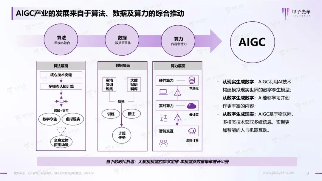 2023年AIGC应用与实践展望报告：AIGC时代到来，企业及个人需要如何面对？