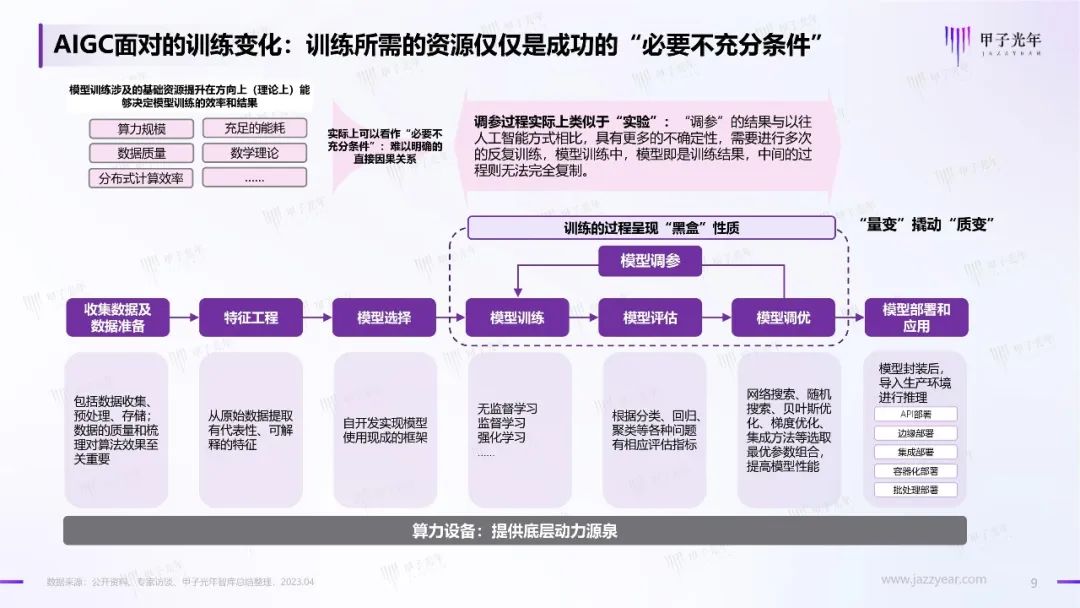 2023年AIGC应用与实践展望报告：AIGC时代到来，企业及个人需要如何面对？