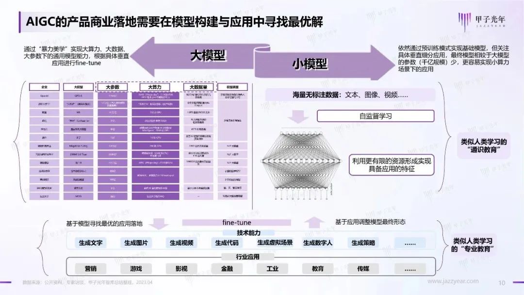 2023年AIGC应用与实践展望报告：AIGC时代到来，企业及个人需要如何面对？