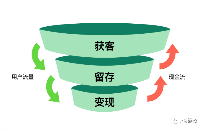 与投资人对谈：ChatGPT等AIGC技术对内容产业的影响和趋势判断