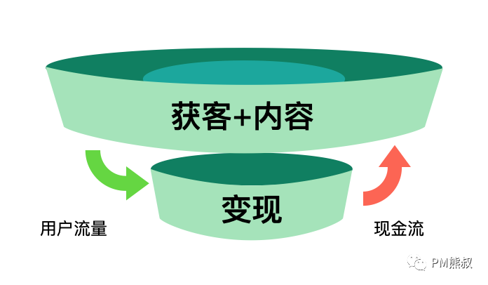 与投资人对谈：ChatGPT等AIGC技术对内容产业的影响和趋势判断