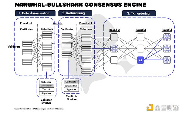 Sui公链技术特性分析：为什么适合DeFi项目部署？