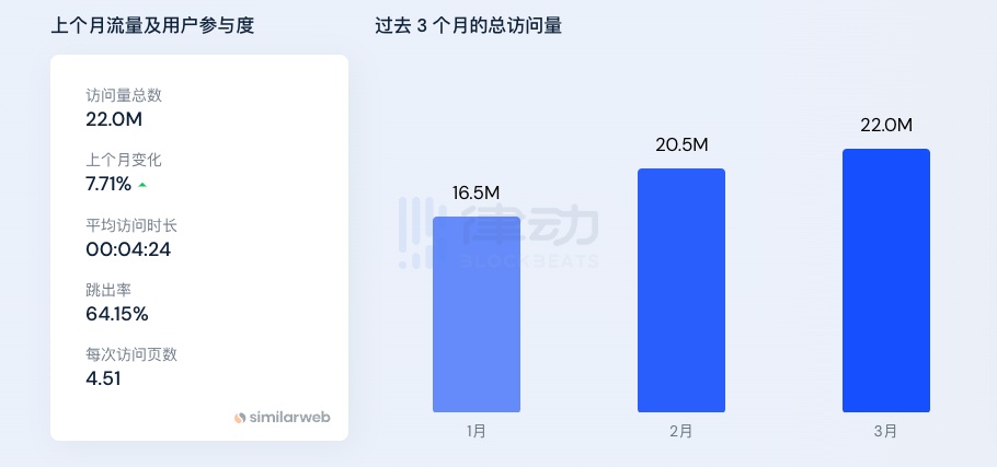 那个在旧金山被杀的人 为加密支付奉献了一生