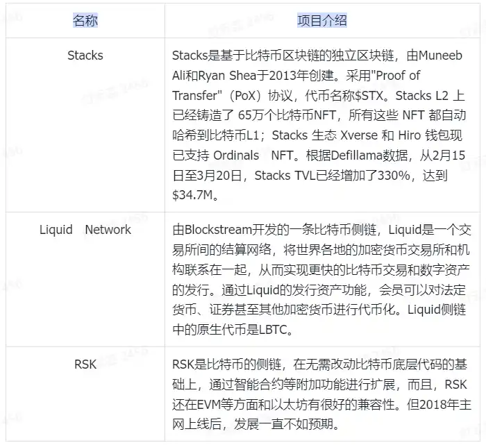 空投卷王的期待 复盘Layer2现状