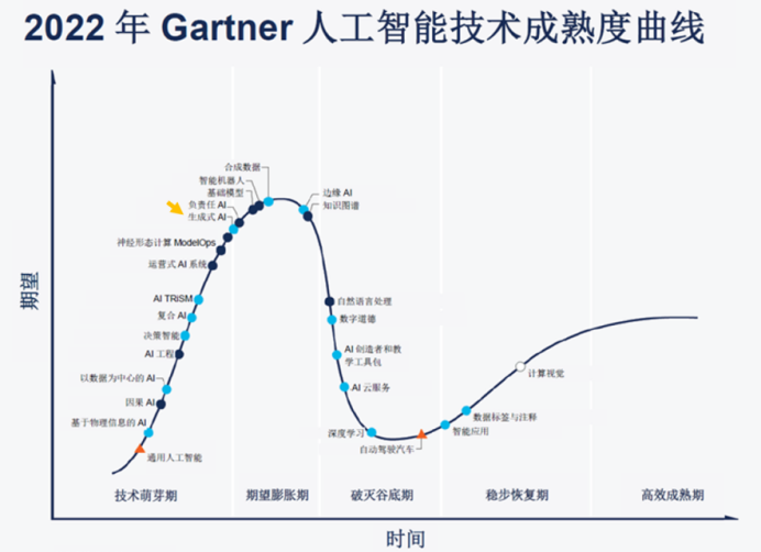 行业观察：AI技术“狂奔”，但商业逻辑大于技术逻辑