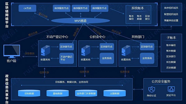 广州在现旗下的“小密送”是什么？