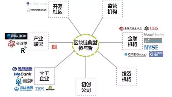 <b>杭州安猫区块链科技旗下的“安猫溯源商城”是什么？</b>