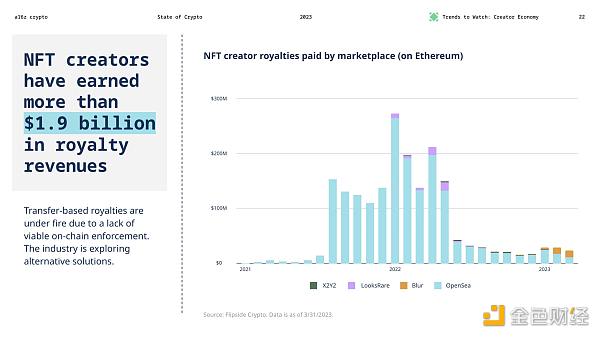 速览a16z Crypto 2023年加密货币现状报告七大要点