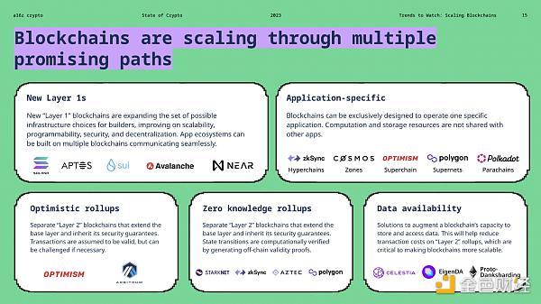 速览a16z Crypto 2023年加密货币现状报告七大要点