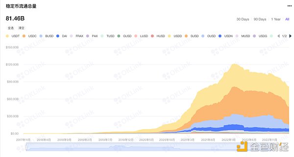 以太坊上海升级，DeFi 3.0的序章