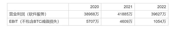 MicroStrategy 财务健康状况研究：会破产吗？