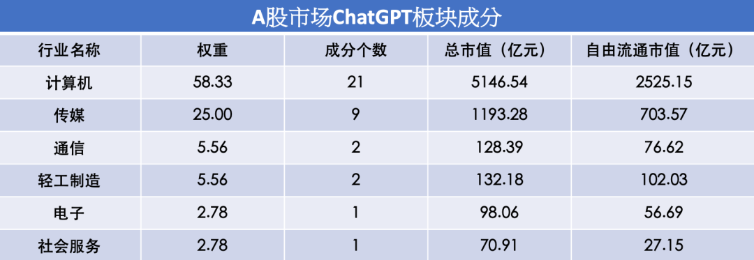 中国版ChatGPT养活了谁？