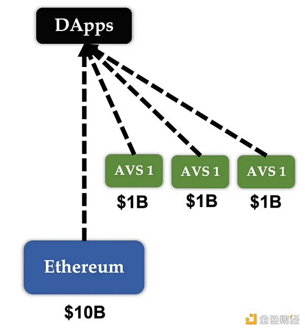 从比特币出发 读懂EigenLayer重质押