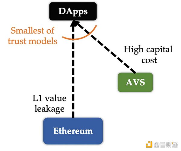 从比特币出发 读懂EigenLayer重质押