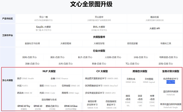 ChatGPT启示录系列：万字长文解码全球AI大模型现状