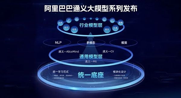 ChatGPT启示录系列：万字长文解码全球AI大模型现状