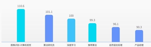 急招AI投资人，月薪12万