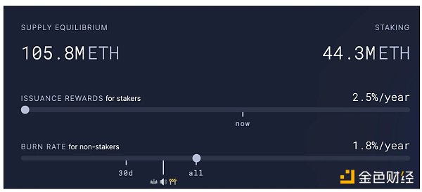 展望上海升级后的以太坊：抛售潮小于预期，质押赛道大有可为